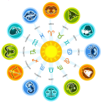 Color Wheel Zodiac Snaps